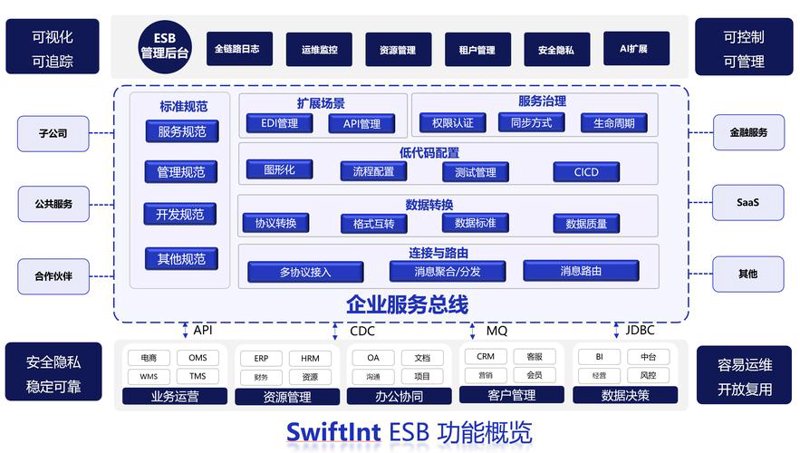成都软件开发行业的最新风向