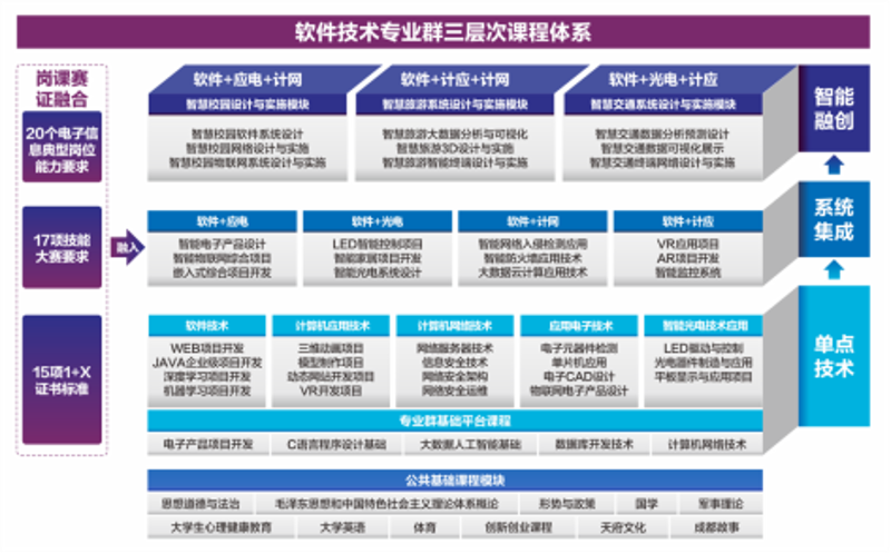 世力曼新：开启工业智能化新篇章