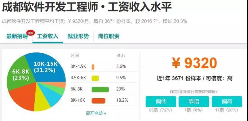 网站网站建设引领潮流趋势